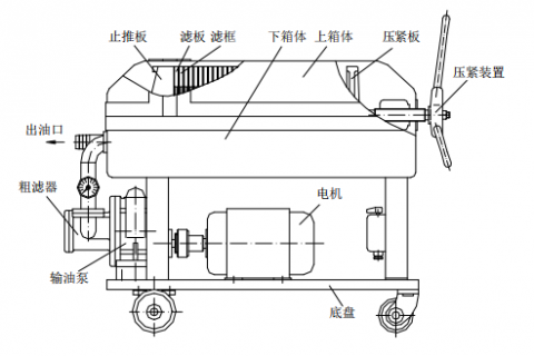 yabo网页版手机版LY-100 板框滤油机操作