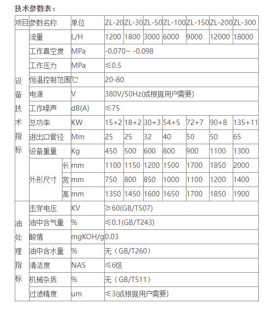 变压器油真空滤油机是怎样运作的？